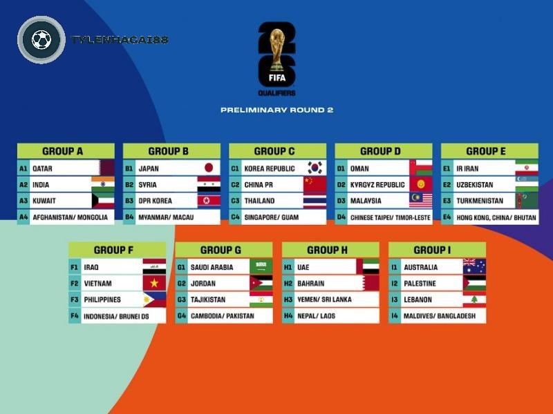 Quy trình diễn ra vòng loại World Cup Châu Á vô cùng chuyên nghiệp