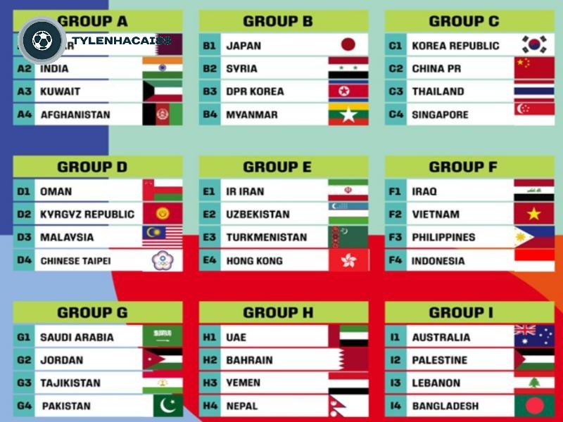 Vòng loại World Cup Châu Á có bao nhiêu bảng? là câu hỏi được nhiều người quan tâm